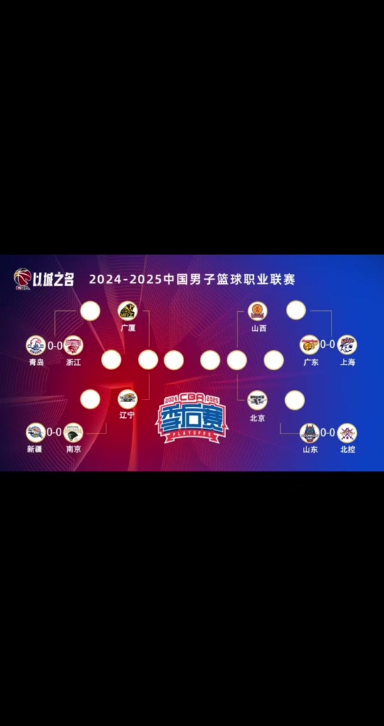 cba联盟第二第三球队遗憾落选无缘