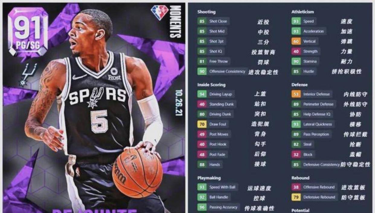 关于穆雷连续三场比赛得分超过关键助攻哈兰德连续二十场比赛得分超过刷新纪录，集结日新奥尔良鹈鹕备战法国杯看傻球迷的信息